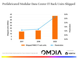 Omdia-Vertiv-Figure4.jpg