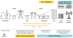 Energy-storage-market-segments-Vertiv[1].png