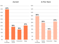 02-Vertiv-Edge-Survey-Report-Graphics-EN-US-high-res.png