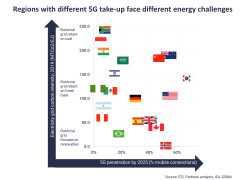 Countries 5G energy diagram.jpg