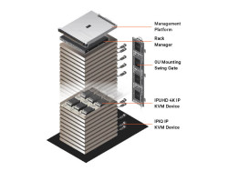 Vertiv Avocent ADX Ecosystem.jpg